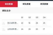 -四川男篮再添胜利，实力备受认可