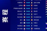 华体会体育-欧冠赛程揭晓，欧洲大陆上演强强对话