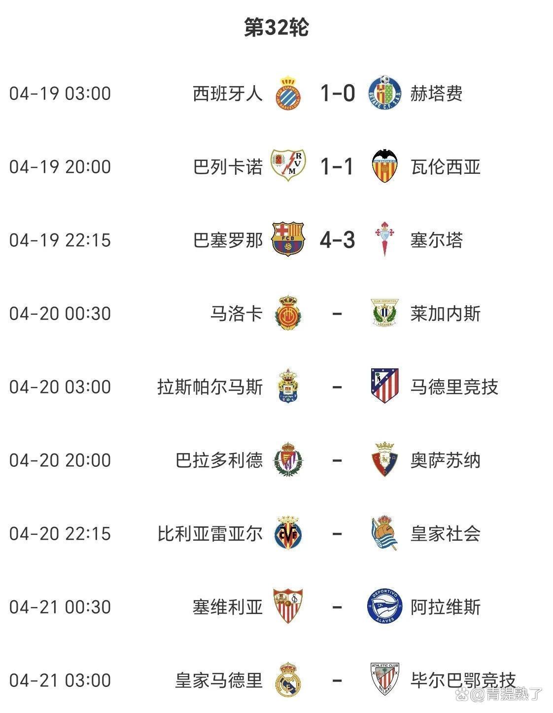 西甲强队连胜，状态火爆领跑积分榜