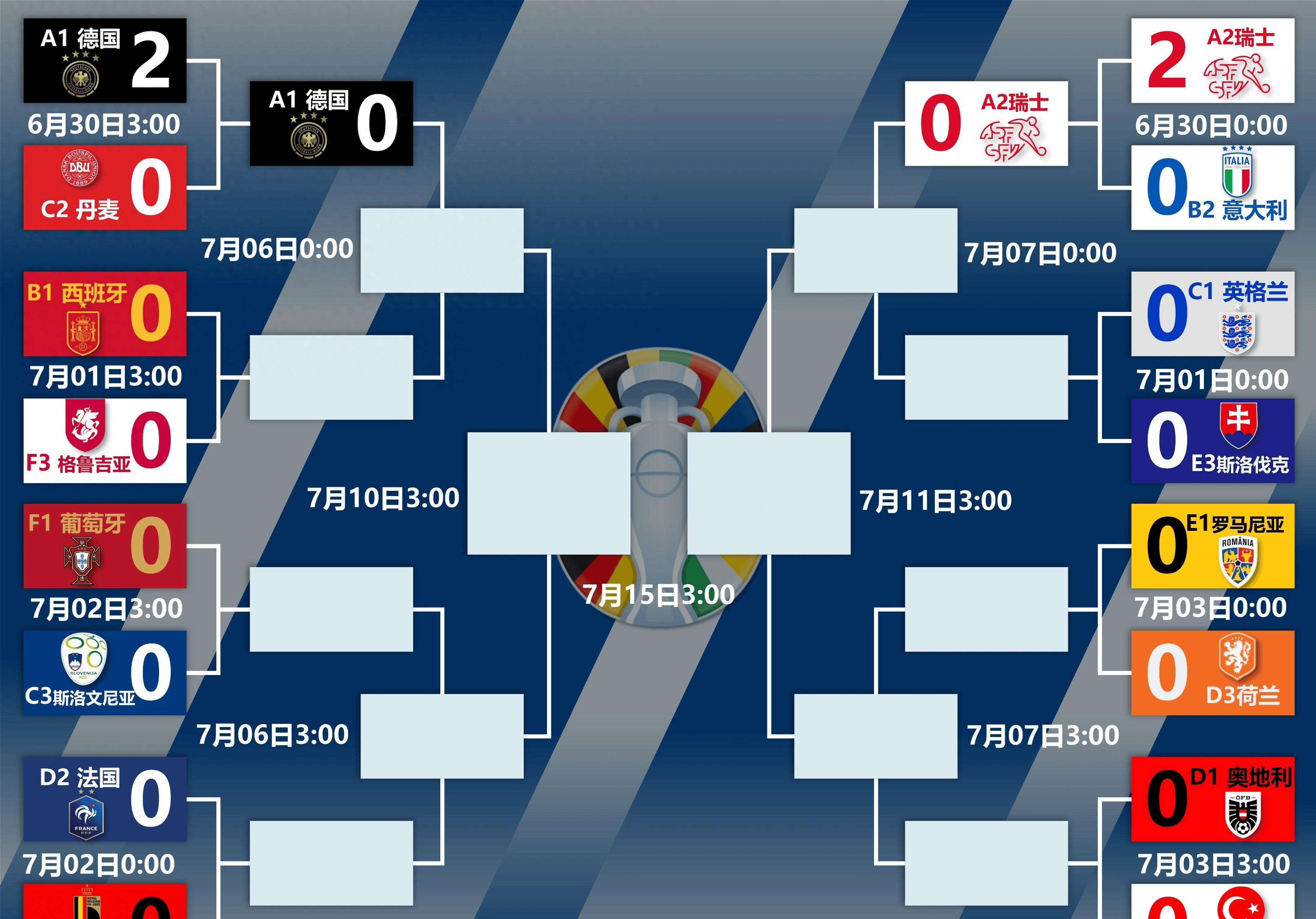 丹麦队逆袭击败波兰,晋级欧洲杯八强 丹麦队逆袭击败波兰,晋级欧洲杯八强