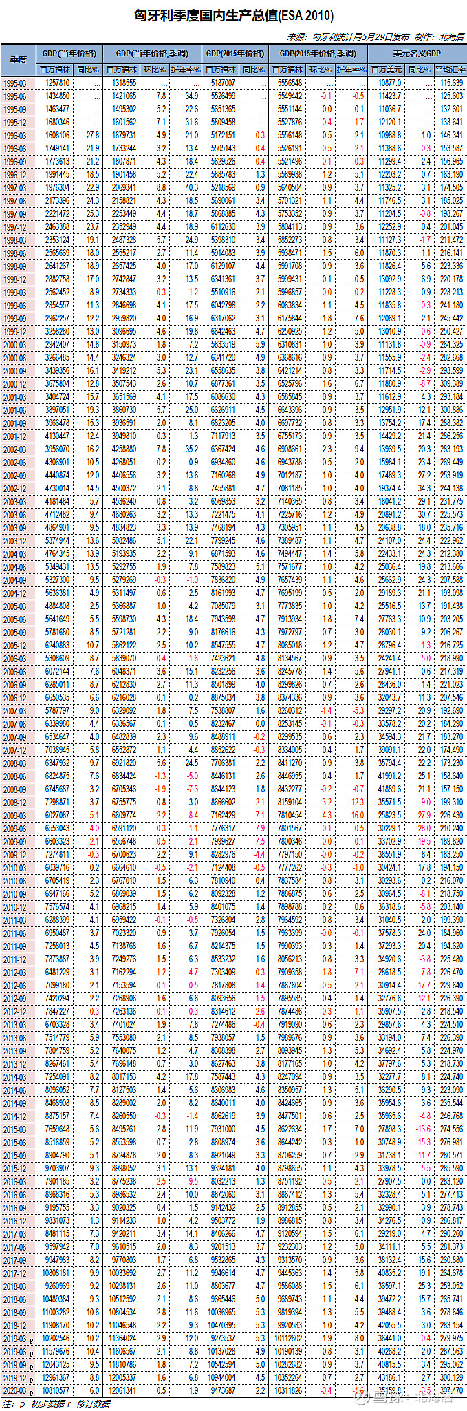 关于匈牙利客胜爱尔兰，积分排名上升的信息