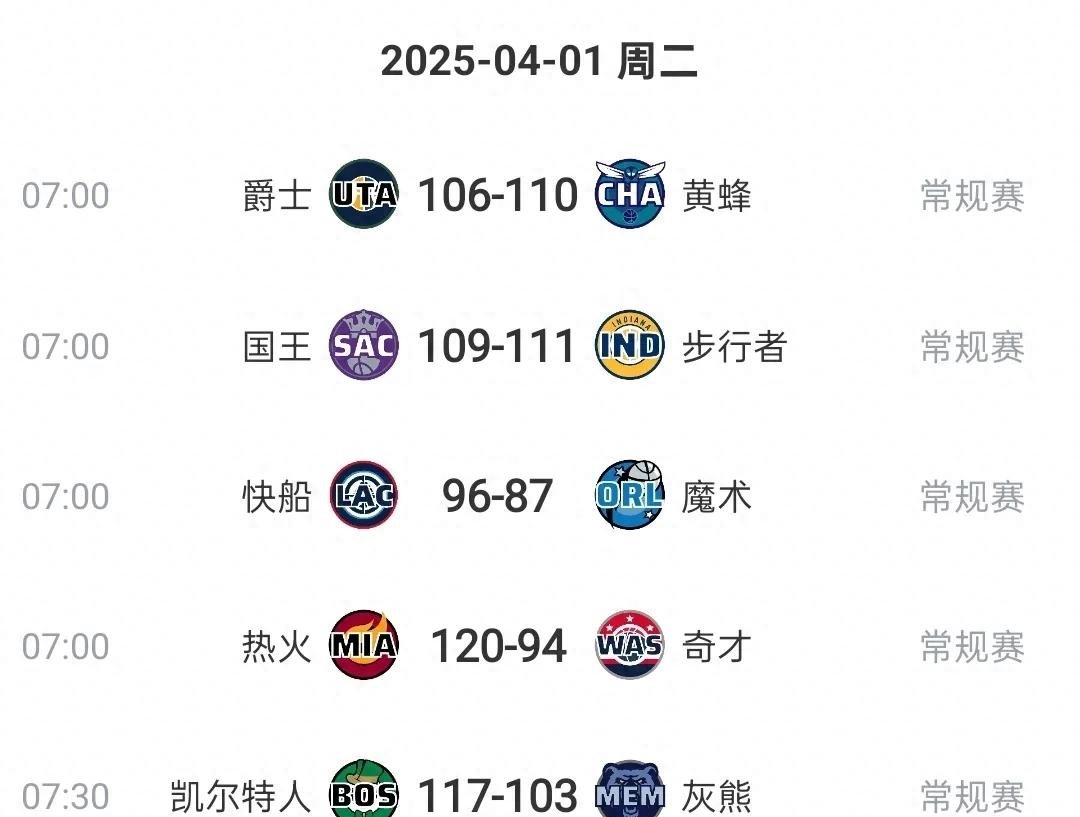 NBA常规赛灰熊客场力克独行侠，结束两连败的简单介绍