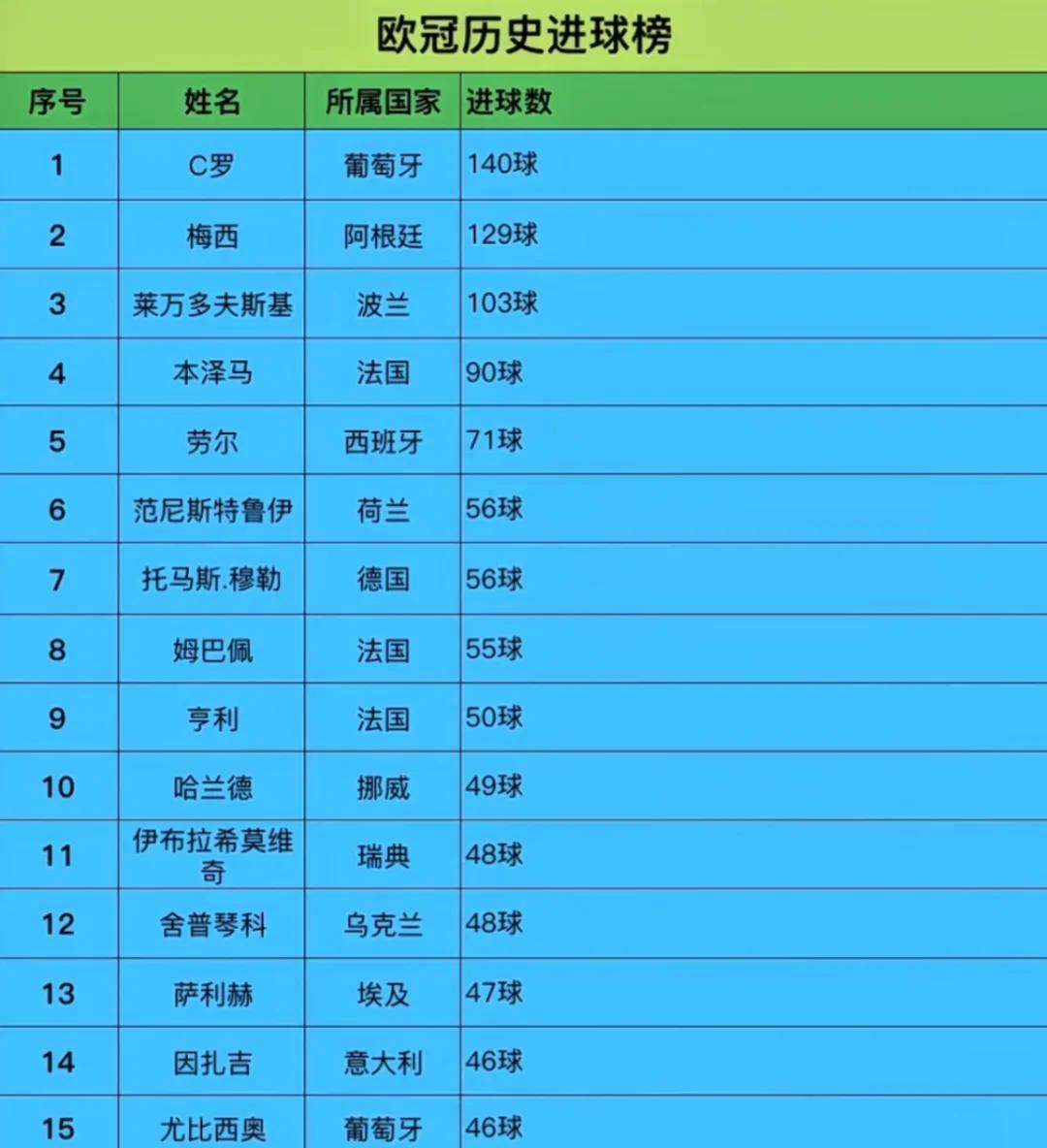 欧洲新星生涯首场比赛战绩理想赢得好评