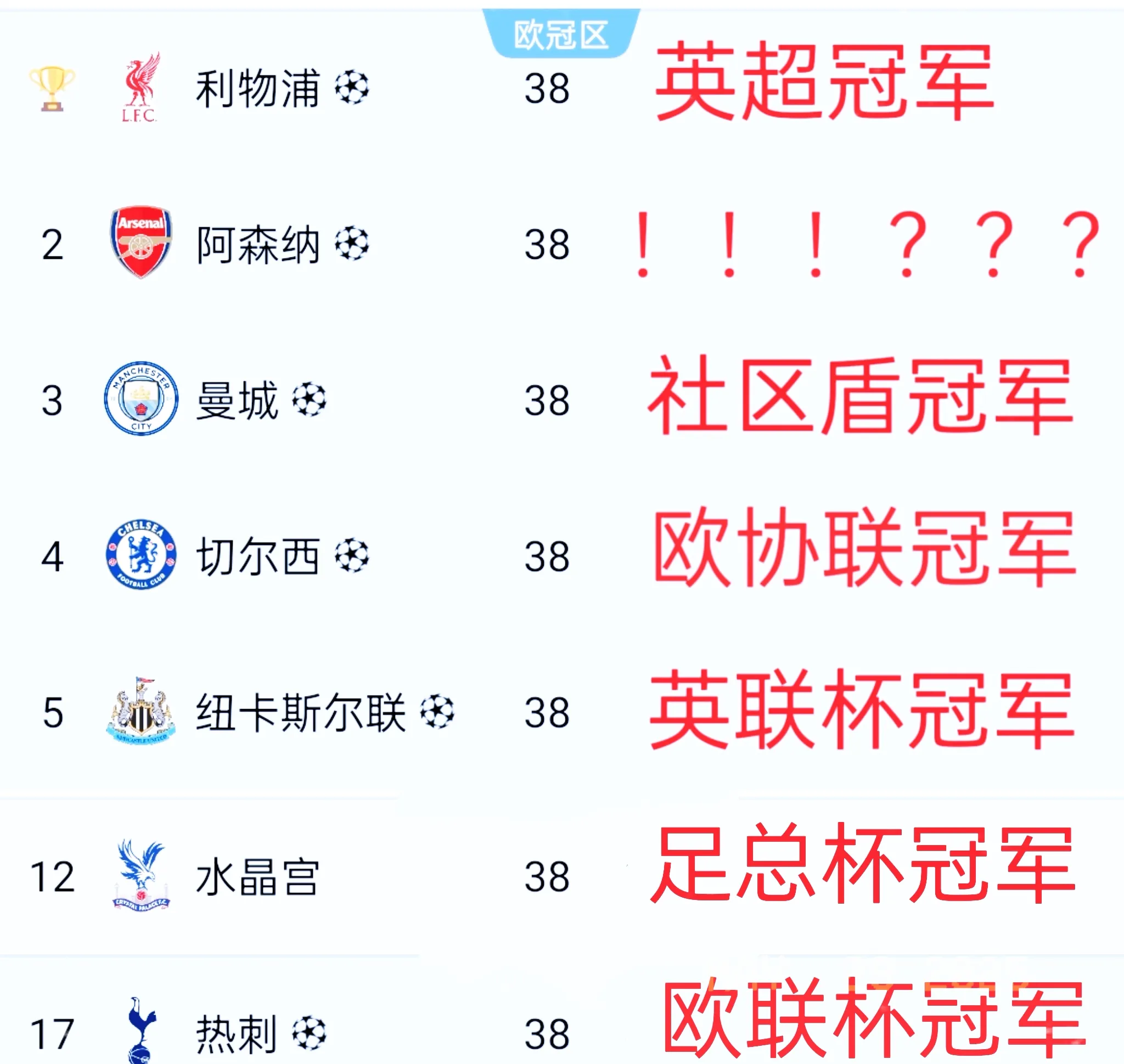 利物浦客场大胜马赛，晋级四强