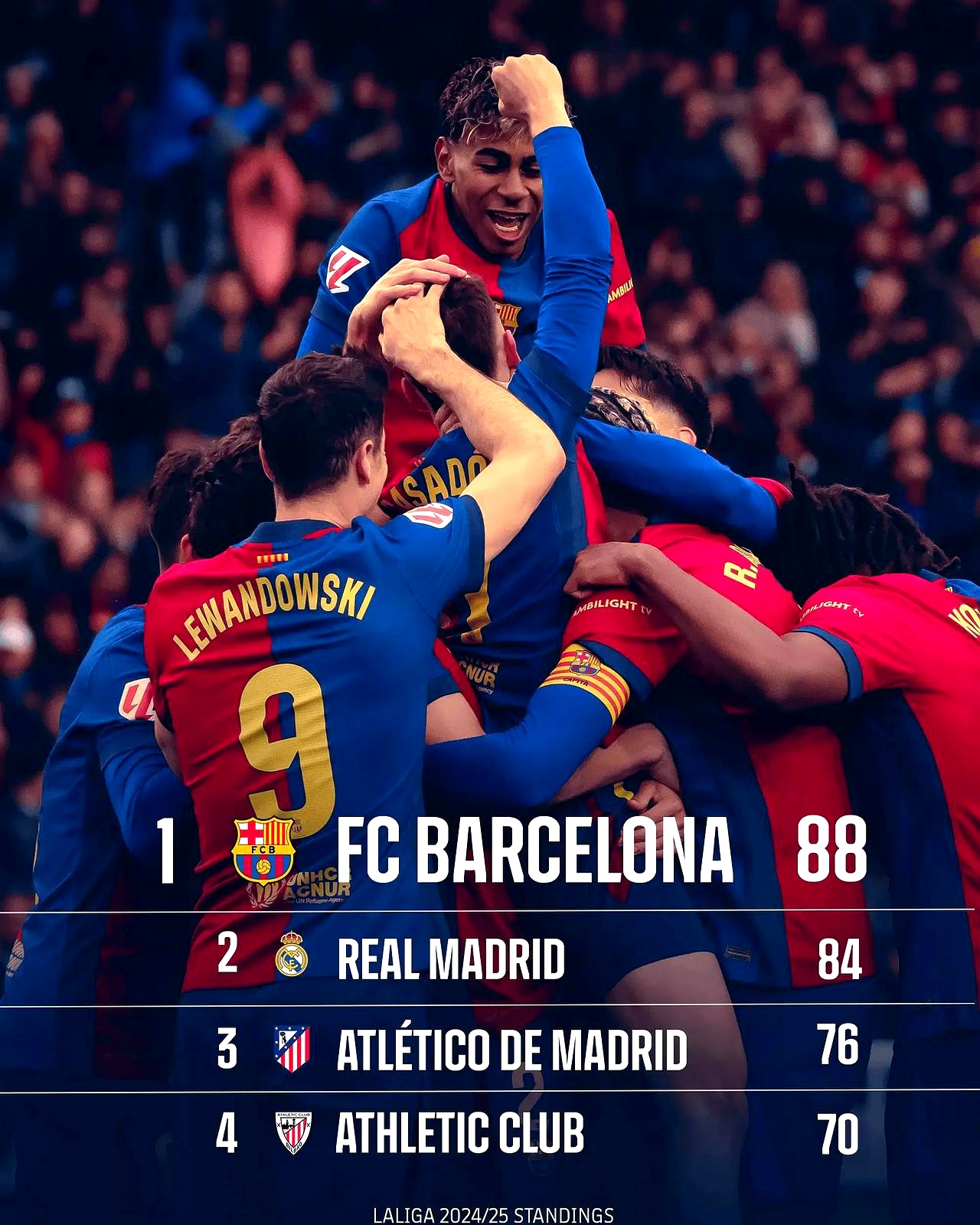 巴萨客场大胜巴伦西亚,迎来七连胜 巴萨客场大胜巴伦西亚,迎来七连胜